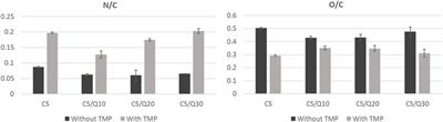 Quercetin-Crosslinked Chitosan Films for Controlled Release of Antimicrobial Drugs 